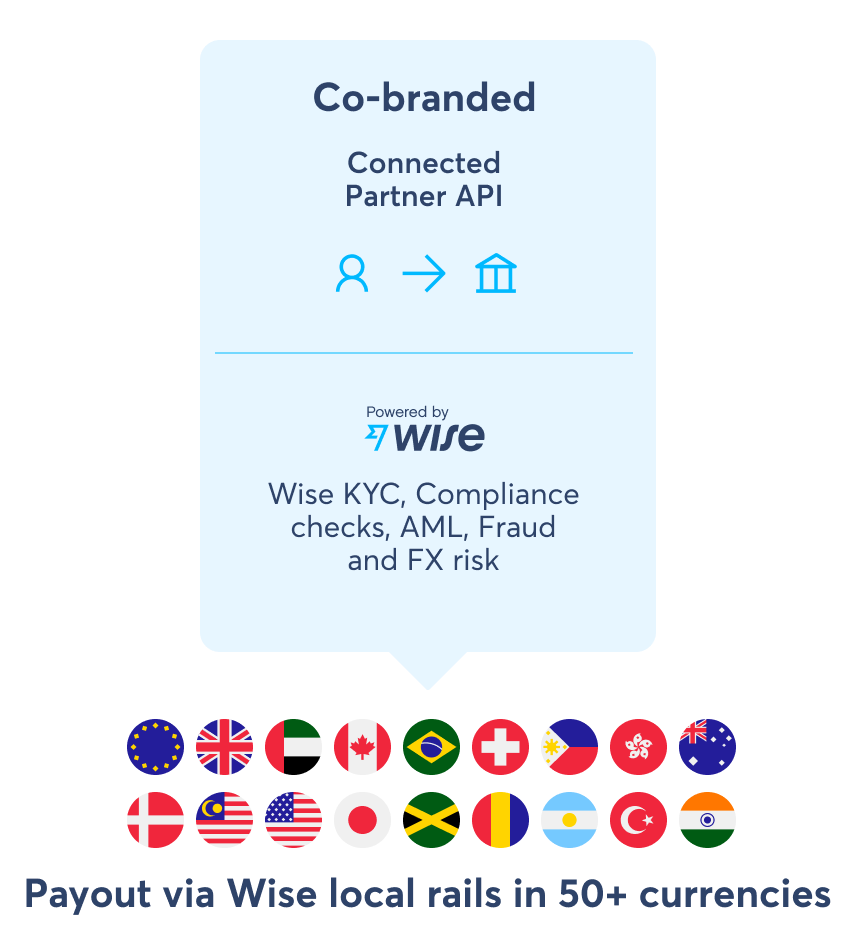 Connected API Connected API