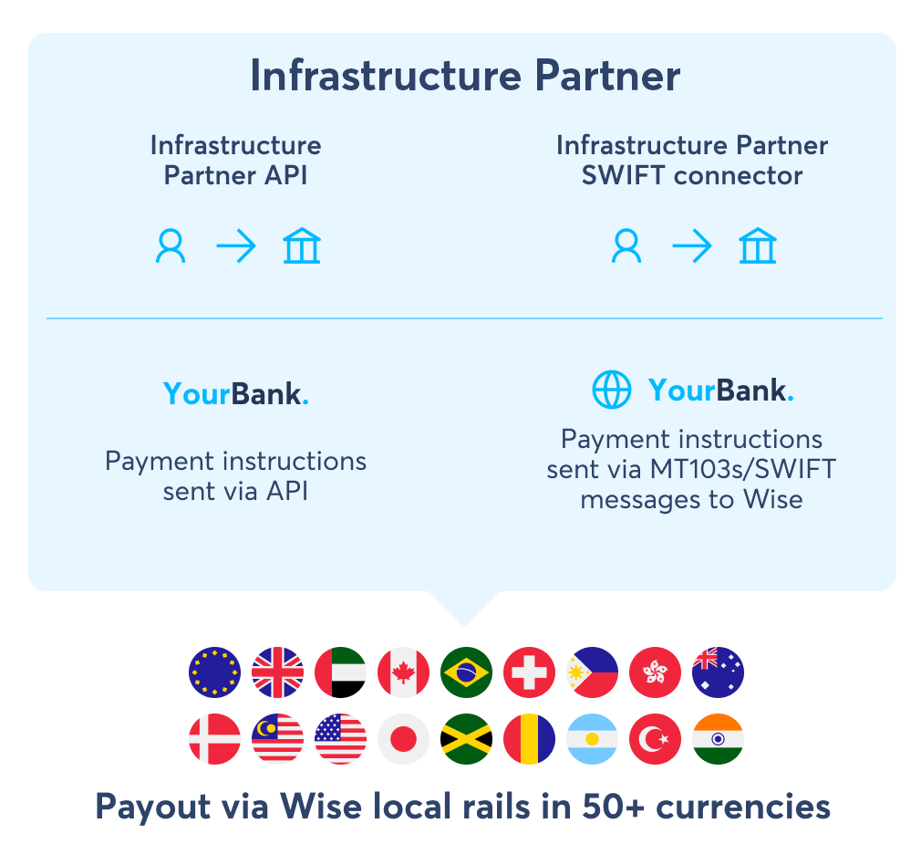 Infrastructure payments partner