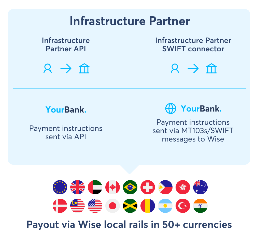 Infrastructure payments partner Infrastructure payments partner