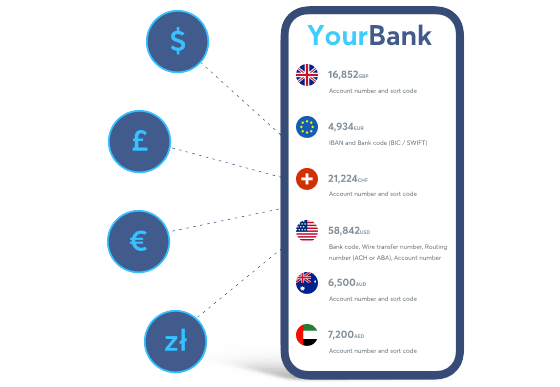 YourBank MCA YourBank MCA