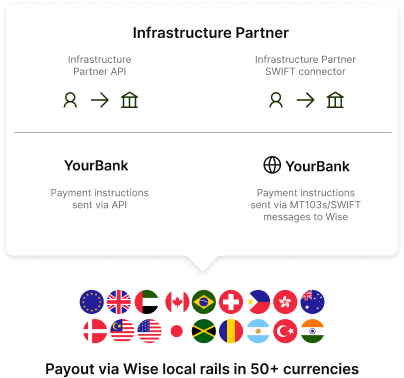 WP-Banks-InfrastructurePayments-WhiteVersion-1