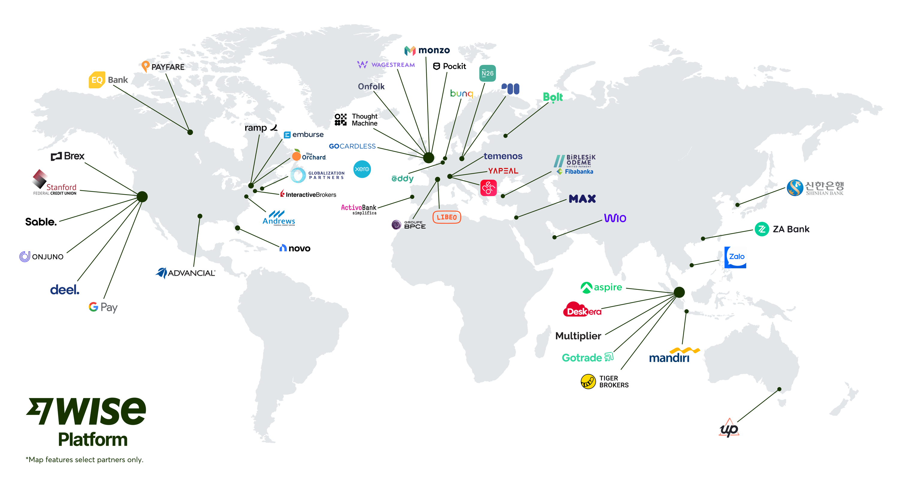 Platform partners